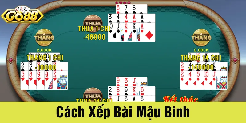 Bạn cần ghi nhớ tổ hợp bài mạnh yếu để xếp các chi