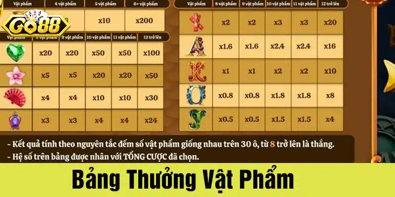 Bảng thưởng mèo tài lộc Go88 theo vật phẩm