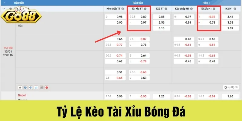 Cược tài xỉu trong bảng tỷ lệ bóng đá