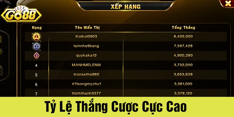 Game Tiến lên miền Nam Go88 có tỷ lệ thắng cao với phần thưởng nhận lại lớn