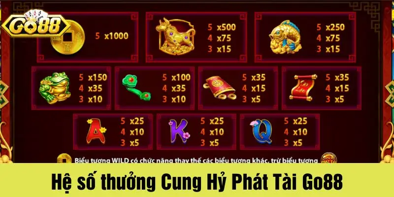 Hệ số thưởng đa dạng tại Cung Hỷ Phát Tài GO88