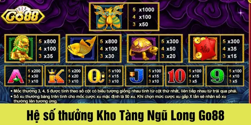 Hệ số thưởng khủng tại Kho Tàng Ngũ Long GO88