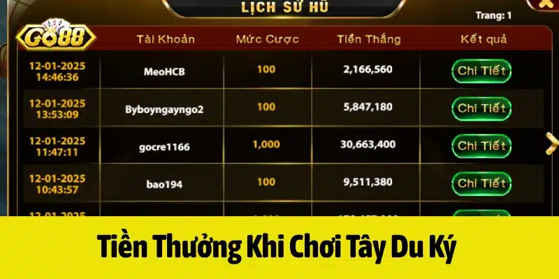 Khoản thưởng được nhận trong Tây Du Ký tại GO88 